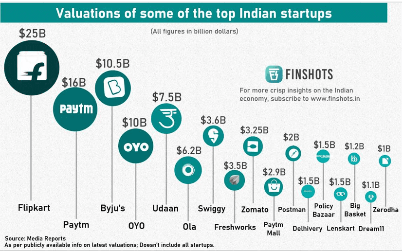 Innovation Lab and Prototyping Facilities
